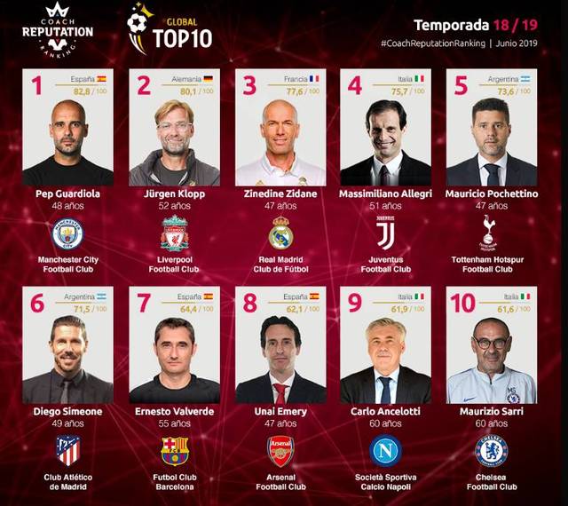 欧冠夺冠赔率：利物浦巴萨领跑 阿森纳第4皇马第5（欧冠冠军赔率榜：利物浦与巴萨领衔，阿森纳第4、皇马第5）