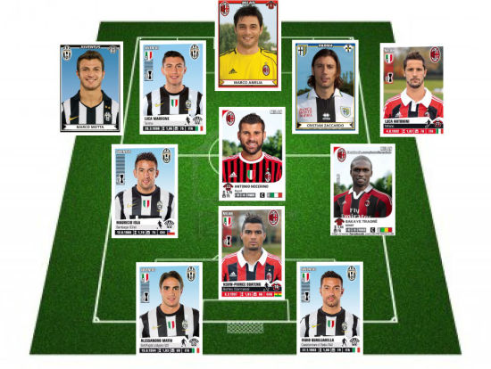 足球战术板：四种常见变化（足球战术板：四大常见变式）